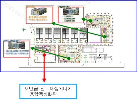 신재생에너지융합특성화관 계획도