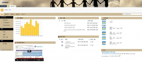 프로넷소프트 CMS 데모 사이트