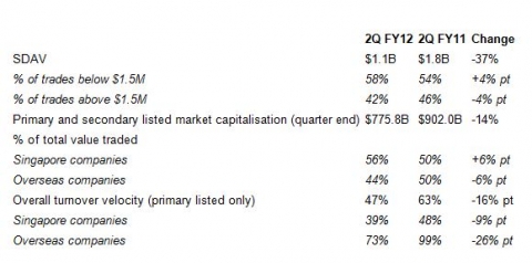summarises the metrics of our Securities market