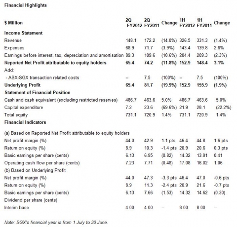 Appendix for the Financial Highlights.