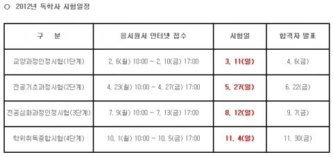 2012년 독학사 시험일정 안내