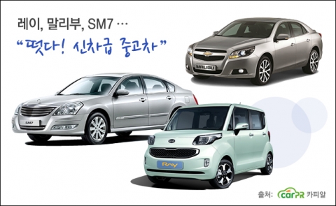 새해부터 레이, 말리부 등 2012년형 신상 중고차 매물들이 빠르게 판매 등록되며 소비자들의 눈길을 끌고 있다.