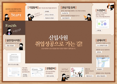 잡코리아 신입사원 가이드