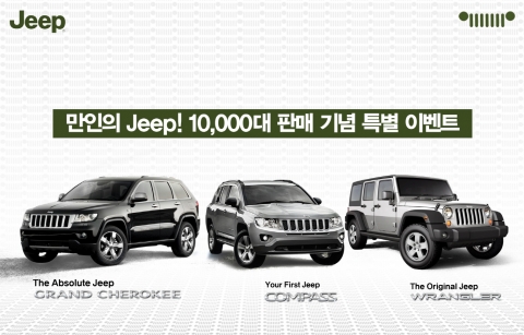 크라이슬러 코리아는 Jeep 브랜드의 국내 누적 판매 10,000대 돌파를 앞두고 이를 기념하기 위해 3월 한 달간 ‘만인의 Jeep! 10,000대 판매 기념 특별 이벤트’를 실시한다고 밝혔다.