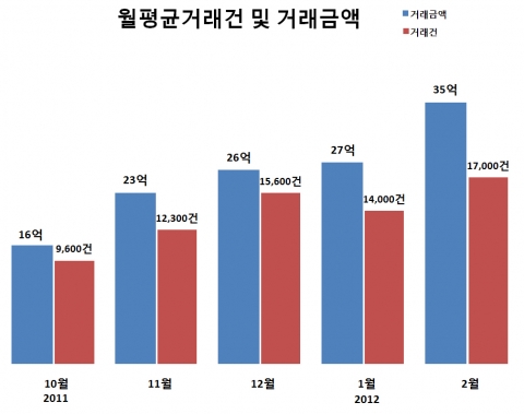 1_월평균 거래건
