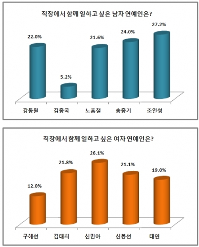 에듀윌 설문조사 데이터