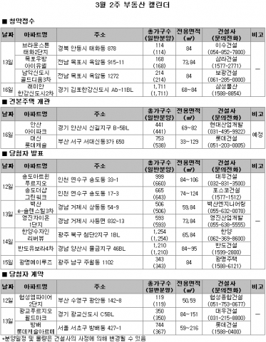3월 2주 부동산 캘린더