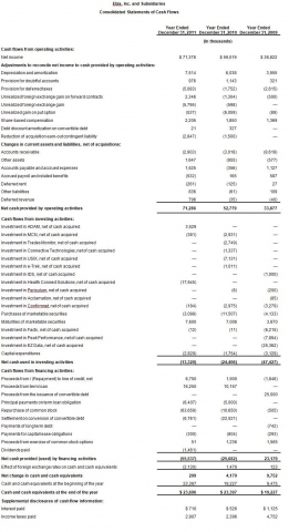 Ebix Announces Fourth Quarter and Full Year 2011 Results