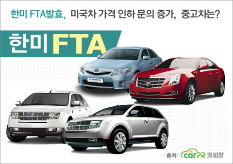 15일 발효된 한미FTA 효과는 수입 중고차 시장에도 영향을 미칠 것으로 보인다.
