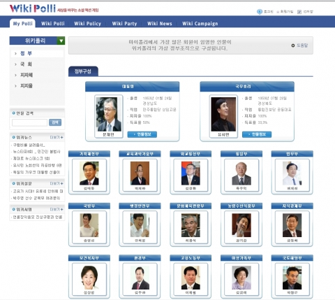 위키폴리 가상 정부