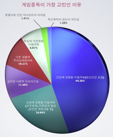 지란지교소프트_게임중독이고민되는이유