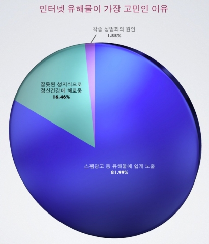 지란지교소프트_인터넷유해물이더고민되는이유