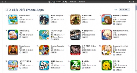 [던전 판타지 온라인] 앱스토어 국내 게임 매출 순위