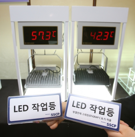 SSCP는 그래핀 소재를 채택하여 스마트 폰, 컴퓨터, TV 등 전자기기의 발열 문제를 획기적으로 개선할 수 있는 열 확산 필름 등 신제품을 공개했다. 이와 함께 그래핀 파우더와 잉크 등 원재료는 물론 이를 응용한 TV와 태양전지 모듈, 코팅 필름, LED 조명기기 등도 선보였다.