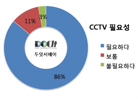 어린이집 cctv 필요성