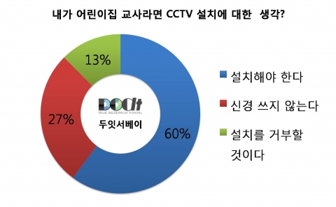 내가 교사라면 cctv 설치 찬반