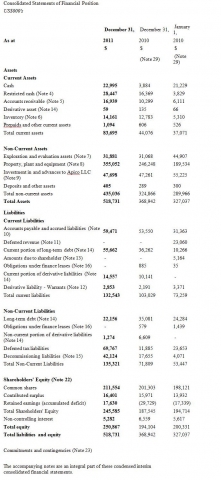 Coastal Energy Announces 2011 Year End Financial Results