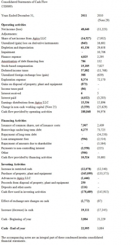 Coastal Energy Announces 2011 Year End Financial Results