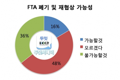 FTA 재협상 가능성