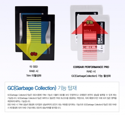 Garbage Collection 설명