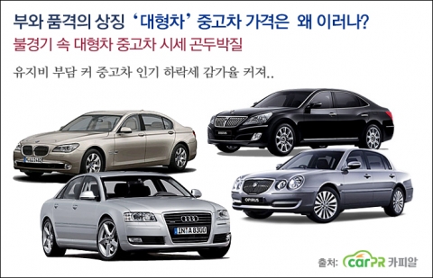 고유가와 불경기 속에서 대형 중고차들의 시세 감가폭이 커지고 있지만 수요는 거의 없어 하락세다,