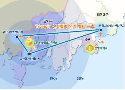 동명대학교의 산학협력 트라이앵글 개념도