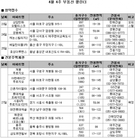 4월 4주 부동산 캘린더