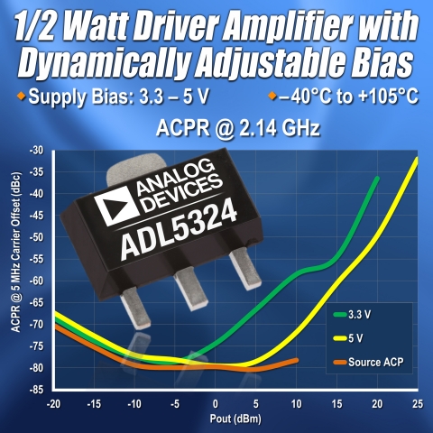 아나로그디바이스, ADL5324 1/2와트 RF 드라이버 증폭기