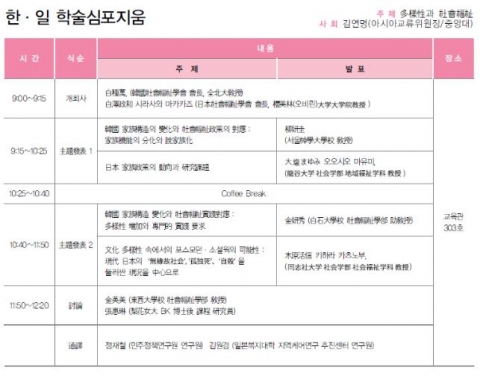 한일 학술심포지움
