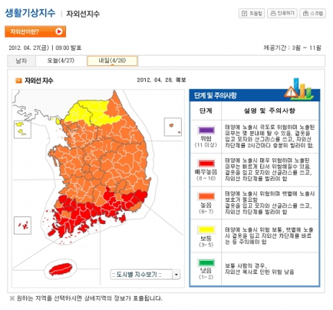 기상청, 2012년 4월 28일(토) 자외선지수 예측값