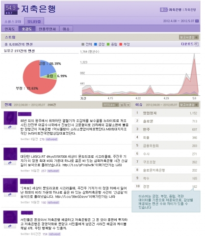 코난테크놀로지 펄스K, 소셜 호감도 분석 저축은행