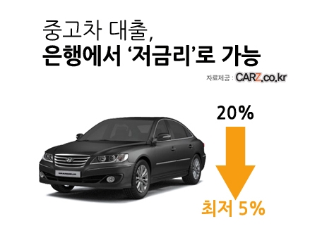 저렴한 중고차, 대출금리도 ‘싸게’