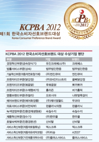 한국소비자선호브랜드 대상 수상업체 현황