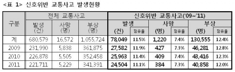 표1