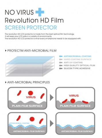 프로텍트엠은 항균 액정보호필름 레볼루션 HD LITE 항균액정보호필름을 출시하였다.