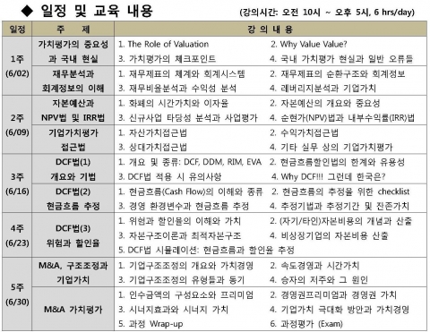 기업가치 애널리스트 과정 커리큘럼