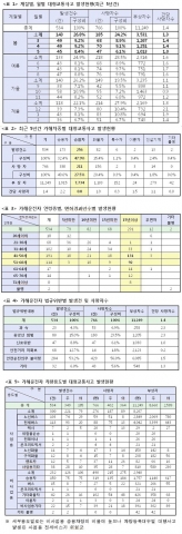 표1,2,3,4,5