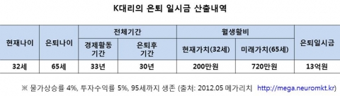 표 삽입