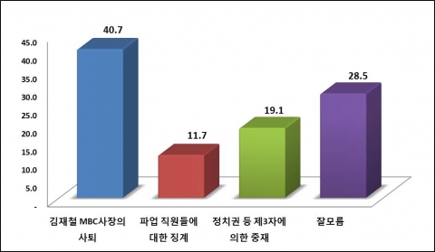 MBC 파업 해결책