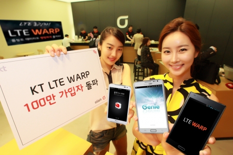 KT는 올해 1월 초 LTE 서비스를 시작해 세계 최단 기간인 서비스 개시 5개월 만인 7일, LTE 가입자 100만 명을 돌파했다.