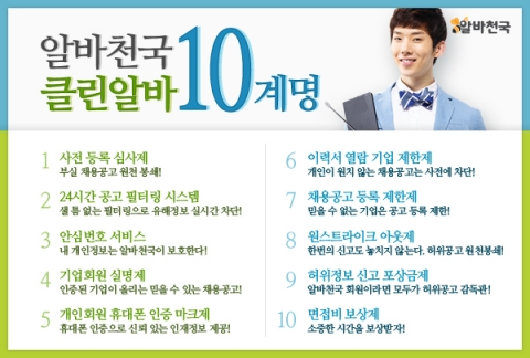 알바천국(대표 최인녕www.alba.co.kr)은 구직자들에게는 신뢰 있는 채용정보를, 기업에게는 믿을 수 있는 인재를 제공하기 위해 업계 최초로 ‘클린알바 10계명’을 발표, 보다 적극적으로 안심 채용정보 제공을 강화하기 위한 캠페인 활동을 벌인다.