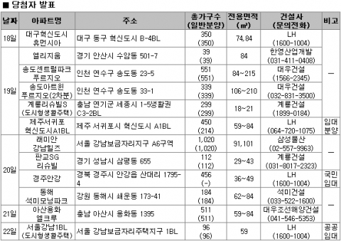 6월 3주 분양