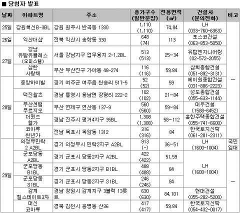 6월 4주 분양