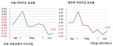 6월 3주 매매시황