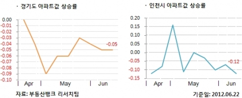 6월 3주 매매시황