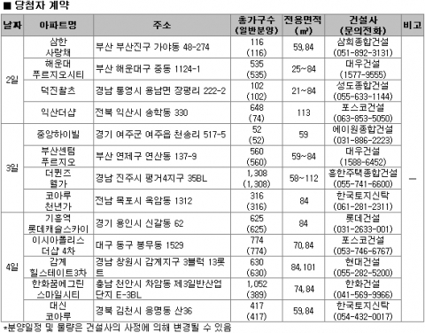 7월 1주 분양