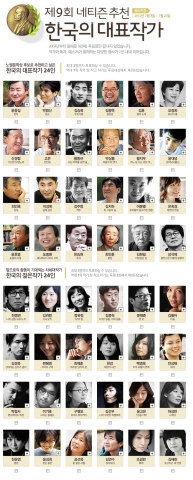 예스24, 제9회 네티즌 추천 ‘한국의 대표작가’ 투표 실시