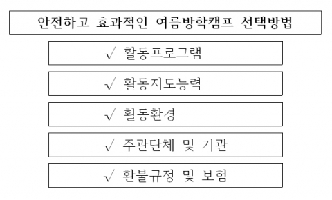 안전하고 효과적인 여름방학캠프 선택방법