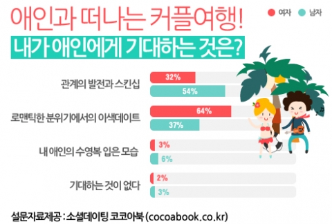 [코코아북 이미지] 애인과 떠나는 커플여행
