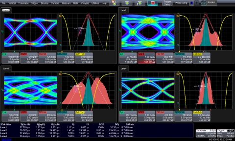 르크로이의 SDAIII-CompleteLinQ가 4개 레인에서 아이다이어그램과 지터 분석을 동시에 보여주고 있다.